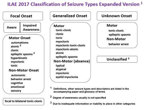 remote symptomatic epilepsy definition|ilae classification 2017.